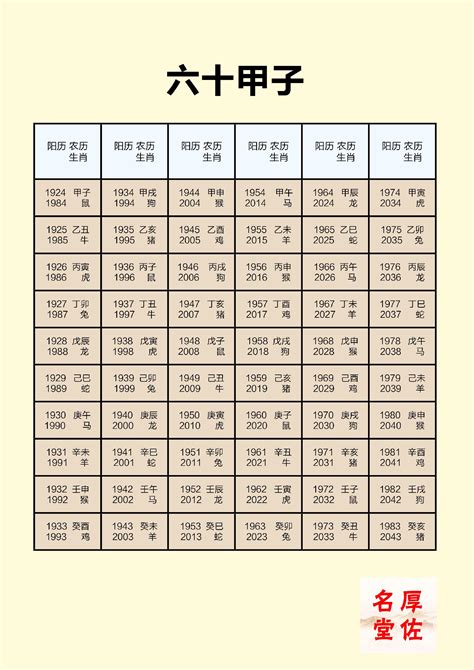 2020年天干地支|2020年公历农历日历表，2020年黄历农历表带天干地支，2020万。